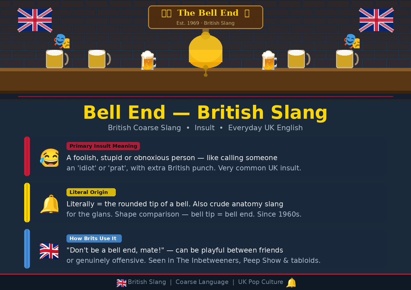 bell end meaning british